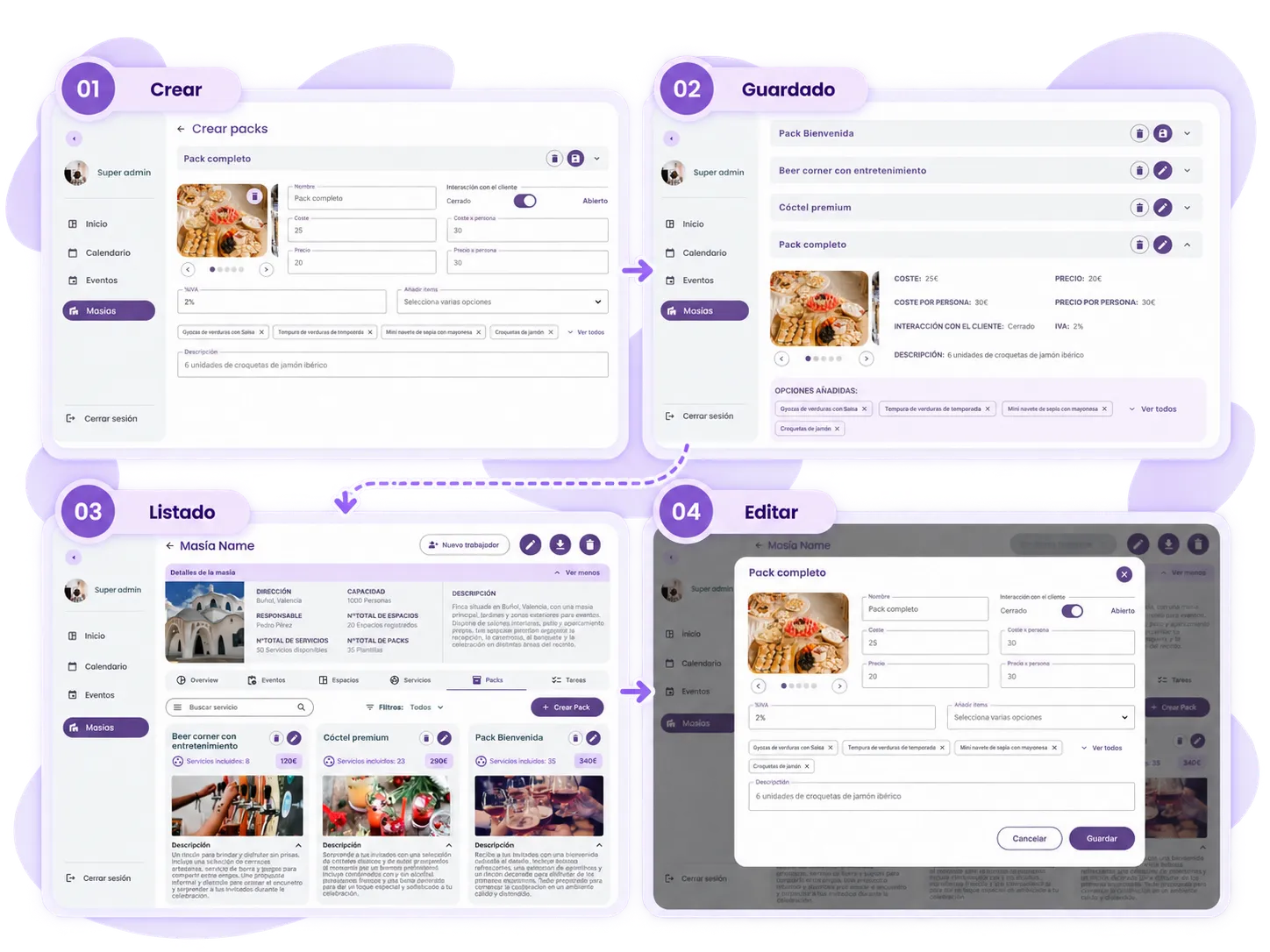 Flujo de Packs en cuatro pasos. 01 Crear: «Pack completo» con imágenes, nombre, interacción con el cliente (cerrado o abierto), coste, precio, valores por persona, IVA e ítems añadidos. 02 Guardado: el pack desplegado con sus opciones añadidas. 03 Listado: la pestaña Packs de la masía con tarjetas de cada pack, servicios incluidos y precio. 04 Editar: la ventana emergente «Pack completo» sobre el listado.