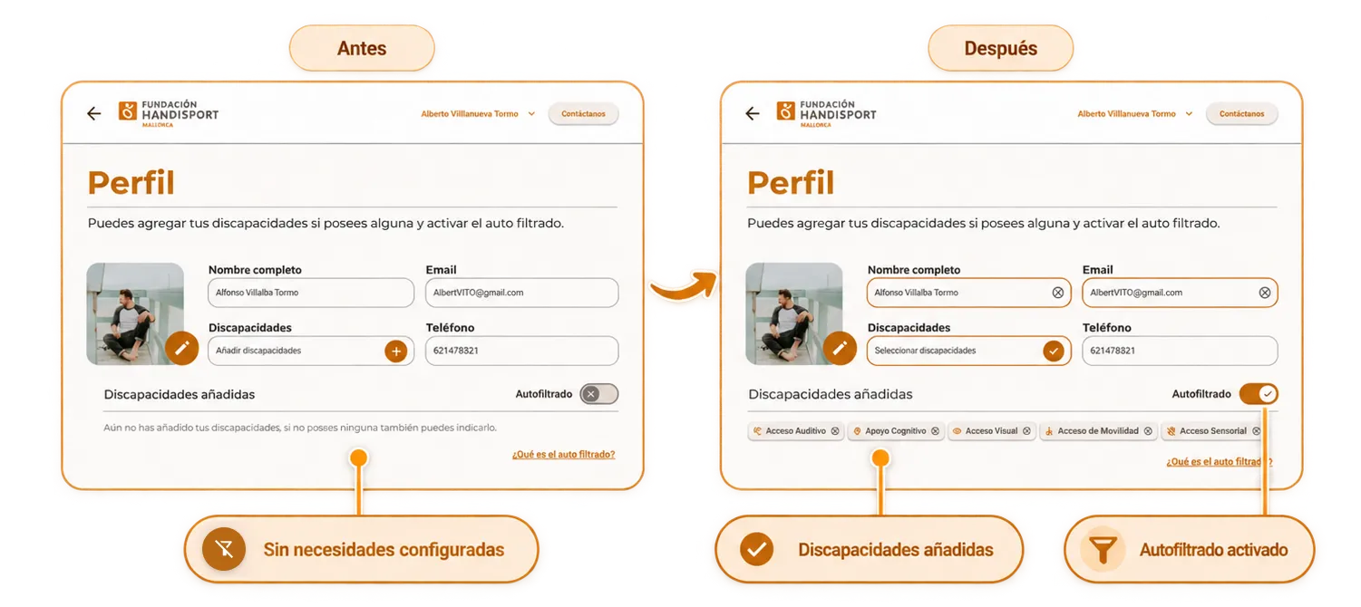 El Perfil antes y después. Antes: sin necesidades configuradas, con el campo «Añadir discapacidades» vacío y el autofiltrado desactivado. Después: discapacidades añadidas (Acceso Auditivo, Apoyo Cognitivo, Acceso Visual, Acceso de Movilidad, Acceso Sensorial) y el autofiltrado activado, con el enlace «¿Qué es el auto filtrado?».