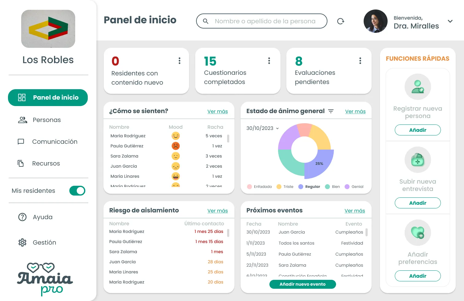 «Panel de inicio» de Amaia Profesionales en la primera etapa: menú lateral, tres contadores, tarjetas de estado de ánimo, riesgo de aislamiento y próximos eventos, y una columna de funciones rápidas.