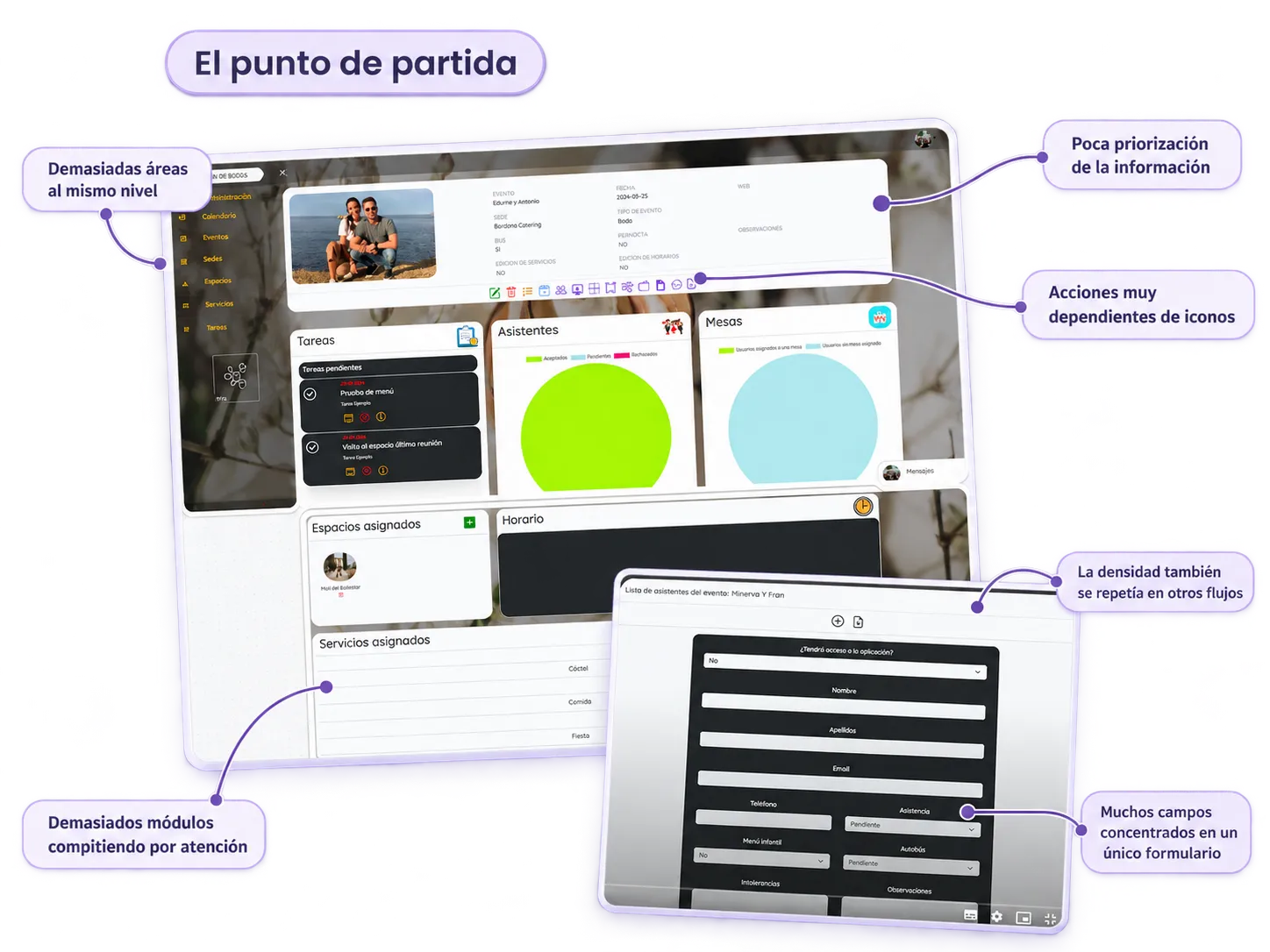«El punto de partida»: la antigua ficha de evento de Plan de Bodas con callouts —Demasiadas áreas al mismo nivel, Poca priorización de la información, Acciones muy dependientes de iconos y Demasiados módulos compitiendo por atención—. Superpuesto, más pequeño, el antiguo formulario de asistentes con los callouts «La densidad también se repetía en otros flujos» y «Muchos campos concentrados en un único formulario».