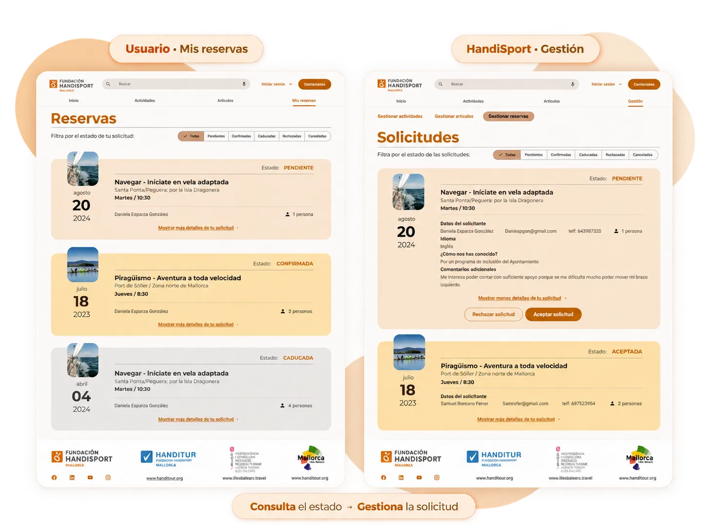 Una solicitud vista desde los dos lados. Usuario · Mis reservas: tarjetas de reservas con estado Pendiente, Confirmada y Caducada y filtros por estado. HandiSport · Gestión: «Solicitudes» con la misma reserva pendiente desplegada, los datos del solicitante y los botones Rechazar solicitud y Aceptar solicitud. Al pie: Consulta el estado → Gestiona la solicitud.