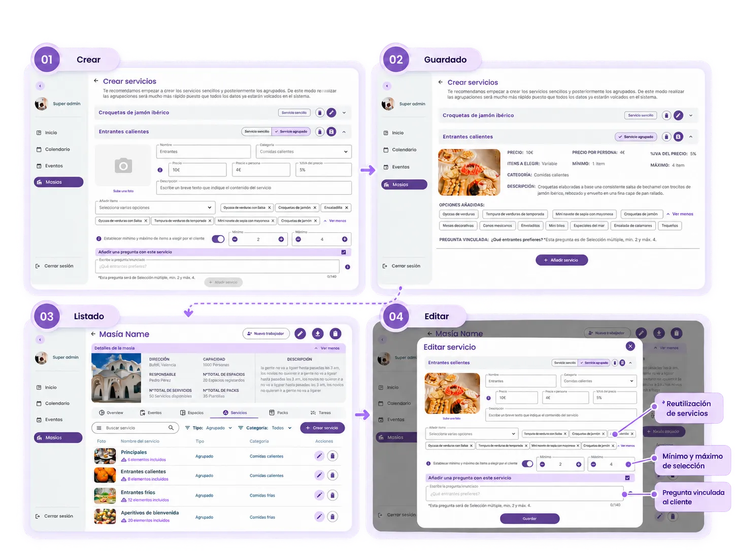 Flujo de servicio agrupado en cuatro pasos. 01 Crear: «Entrantes calientes» con los servicios sencillos añadidos como ítems, mínimo y máximo de ítems a elegir y una pregunta para el cliente. 02 Guardado: el agrupado con sus opciones añadidas y la pregunta vinculada. 03 Listado: servicios agrupados con el número de elementos incluidos. 04 Editar: la ventana emergente con tres callouts: Reutilización de servicios, Mínimo y máximo de selección y Pregunta vinculada al cliente.