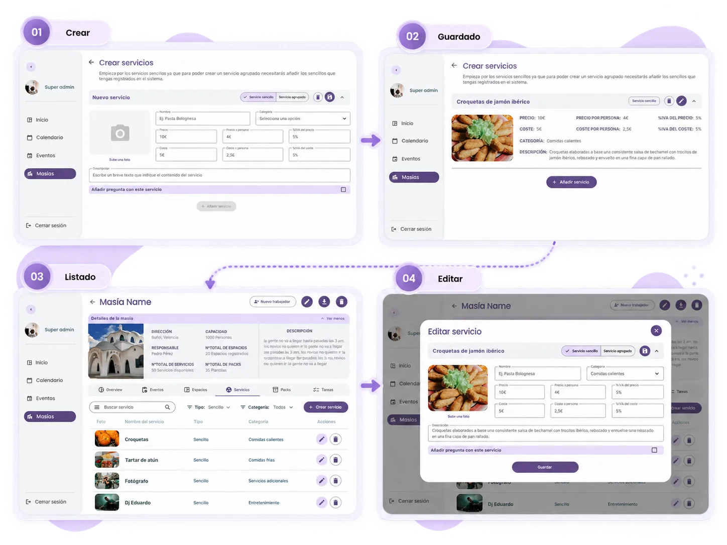 Flujo de servicio sencillo en cuatro pasos. 01 Crear: formulario «Nuevo servicio» con foto, nombre, categoría, precio, precio por persona, coste, IVA y descripción. 02 Guardado: el servicio «Croquetas de jamón ibérico» con sus datos. 03 Listado: la pestaña Servicios de la masía con la tabla de servicios sencillos. 04 Editar: la ventana emergente «Editar servicio» sobre el listado.